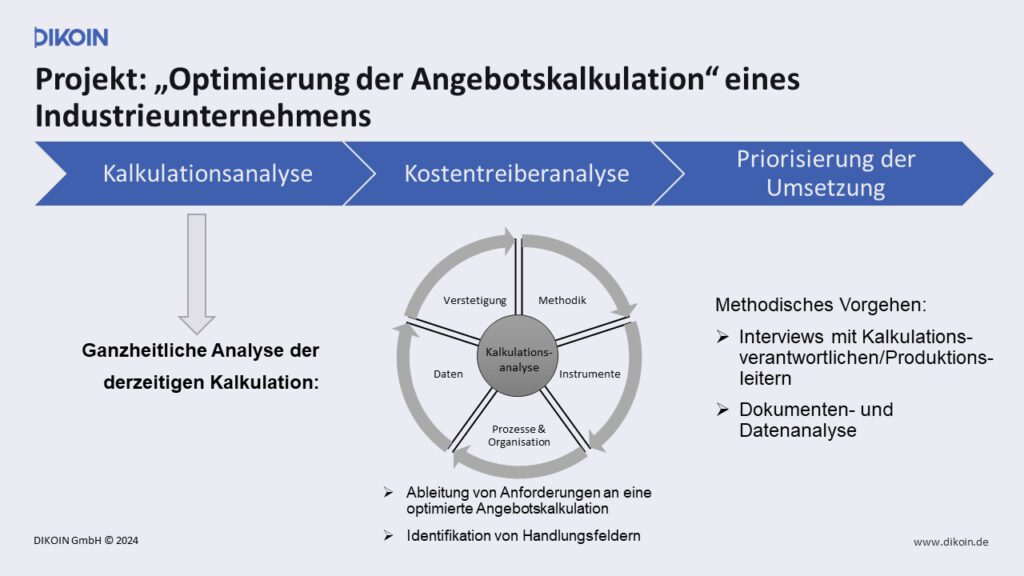 DIKOIN Abbildung der Angebotskalkulation